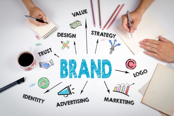 the word brand in the middle of many arrows pointing to other words that are components of a brand surrounded further by small drawings and hands with pens and notebooks